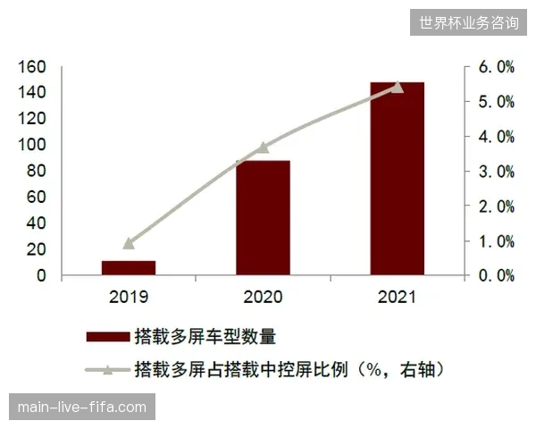 场馆升级资金过度向硬装倾斜，为何忽视了互动系统带来的运营增量？